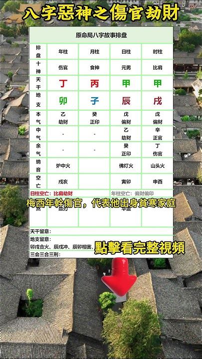 三個傷官|八字 三個傷官：胎記算命